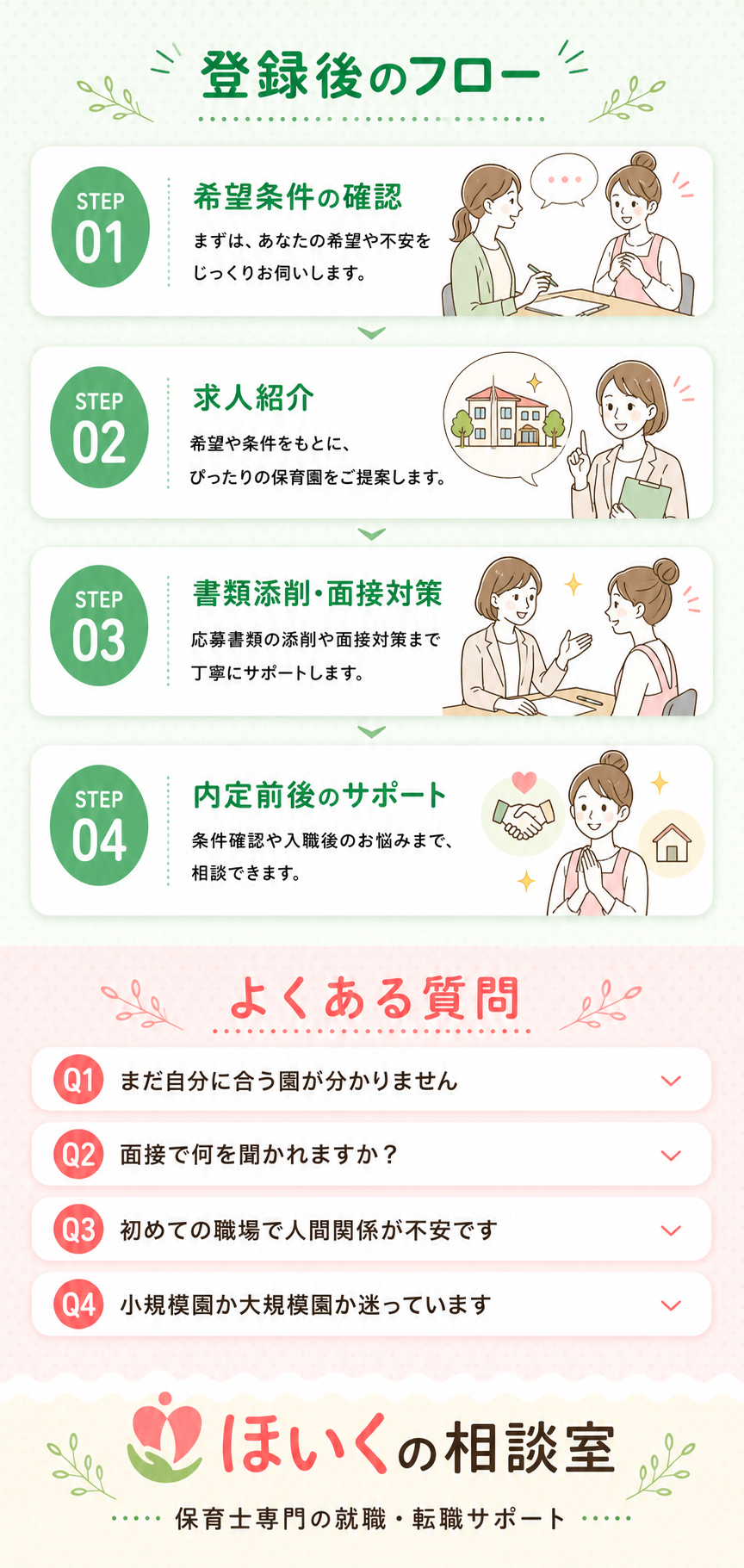 登録後の流れ